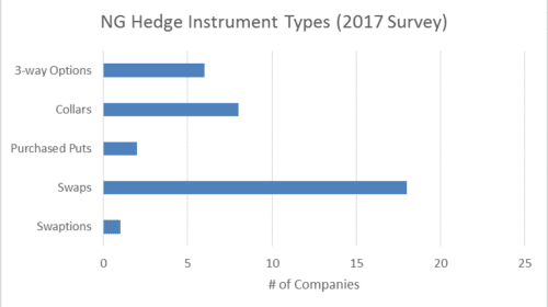 Are Oil and Gas Companies Still Hedging? 8 appendix b 4