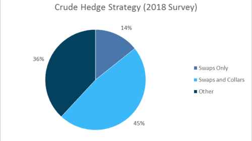 Are Oil and Gas Companies Still Hedging? 9 appendix b 5