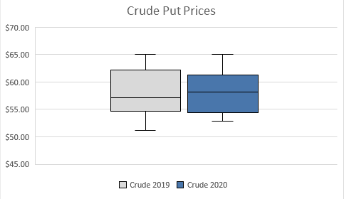 Are Oil and Gas Companies Still Hedging? 14 appendix d 2