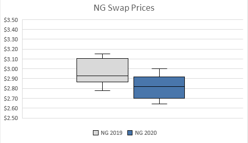 Are Oil and Gas Companies Still Hedging? 15 appendix d 3
