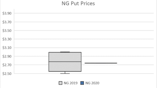 Are Oil and Gas Companies Still Hedging? 16 appendix d 4