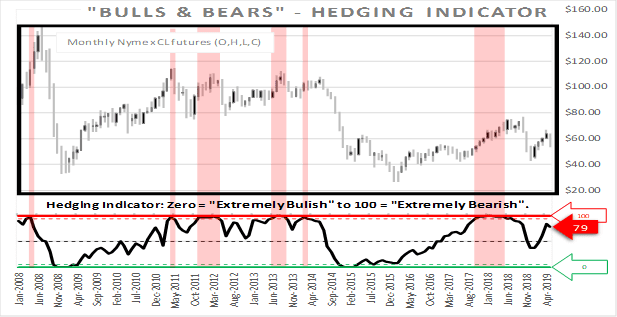 Have Crude Oil Prices Peaked? 4 NYMEX CL futures data