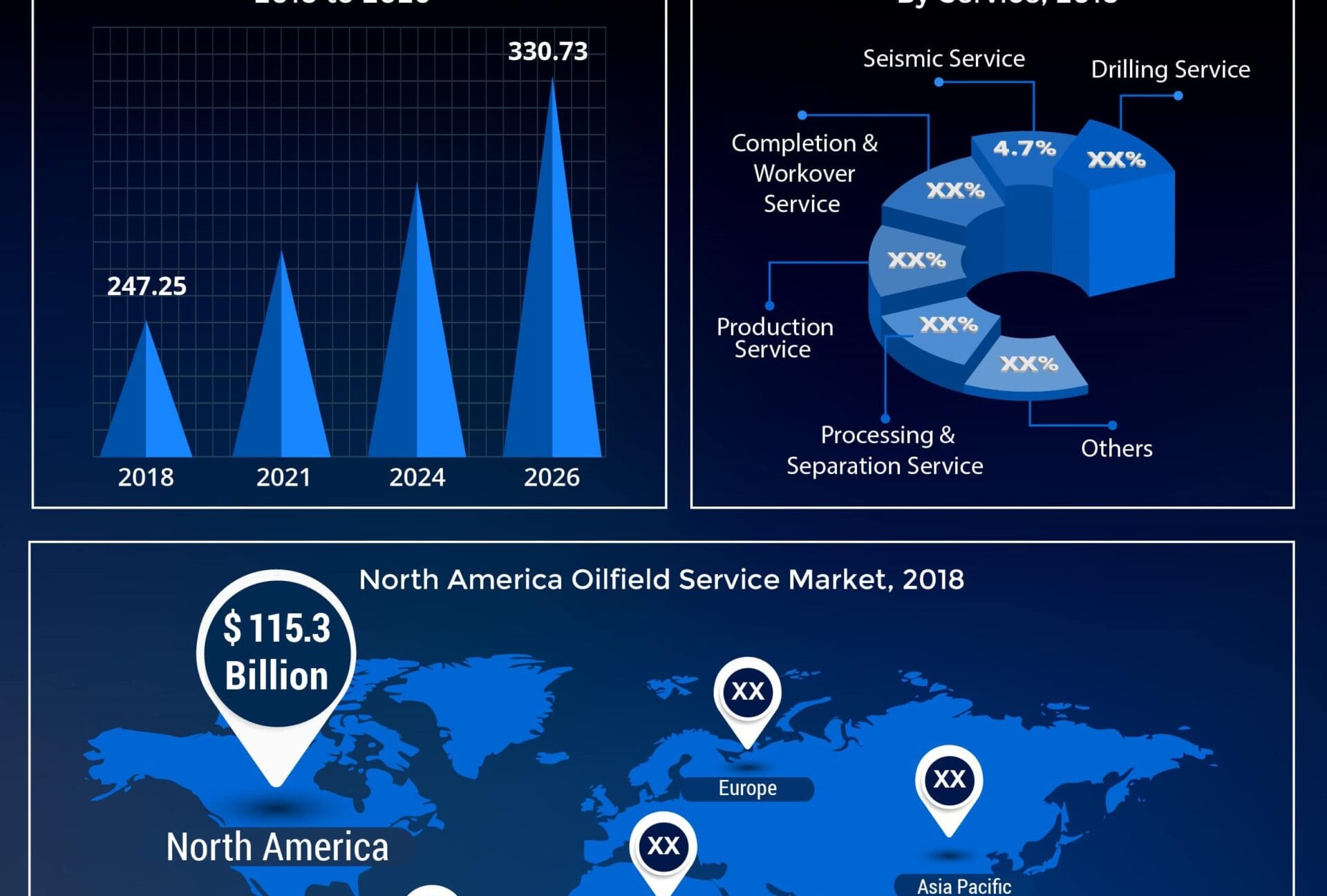 Oilfield Service Market