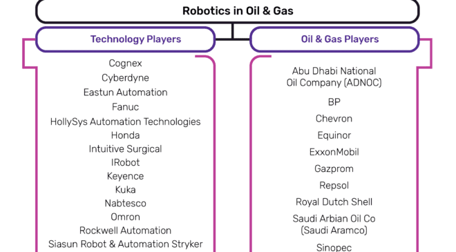 Oil and gas industry gearing up for robotics adoption to drive productivity and efficiency, says GlobalData