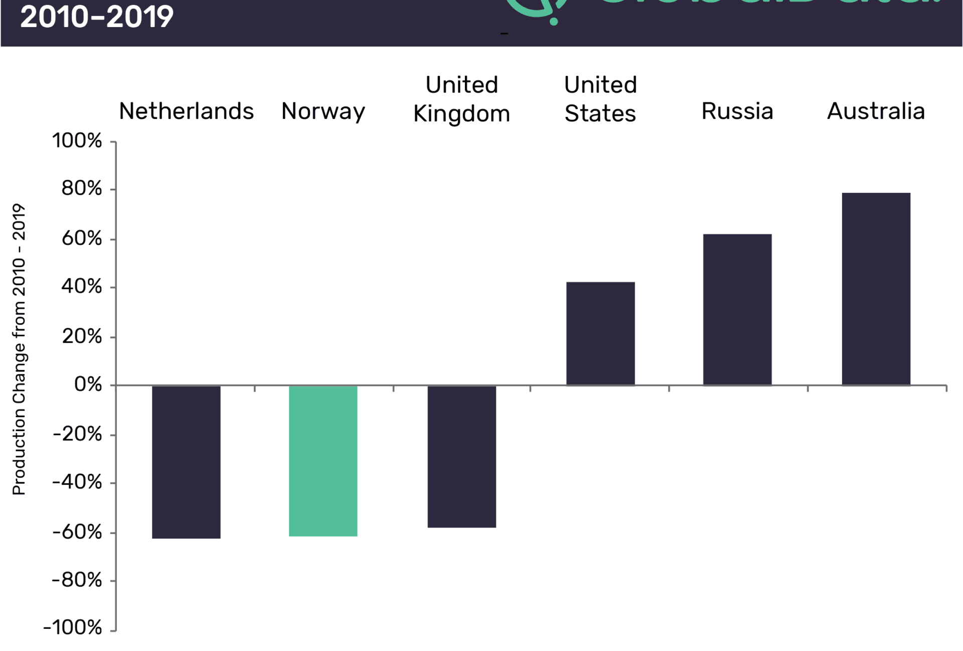 Loss of Exxon Mobil Unlikely to Impact Norwegian Upstream Development Landscape 1 Loss of Exxon Mobil unlikely to impact Norwegian upstream development landscape