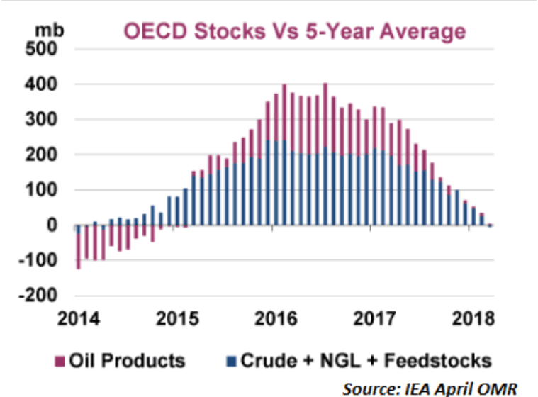 Petroleum Stockpiles Worldwide: Where and How Big 9 Energy Fuse
