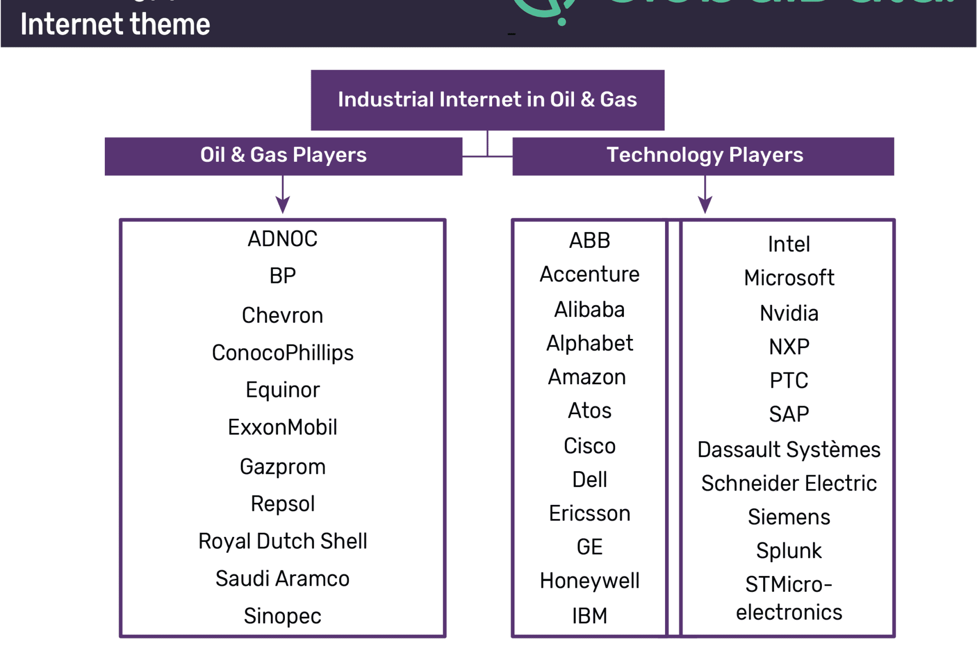 Upstream Sector Emerging as the Epicenter for Industrial Internet Adoption 1 Upstream sector emerging as the epicenter for Industrial Internet adoption