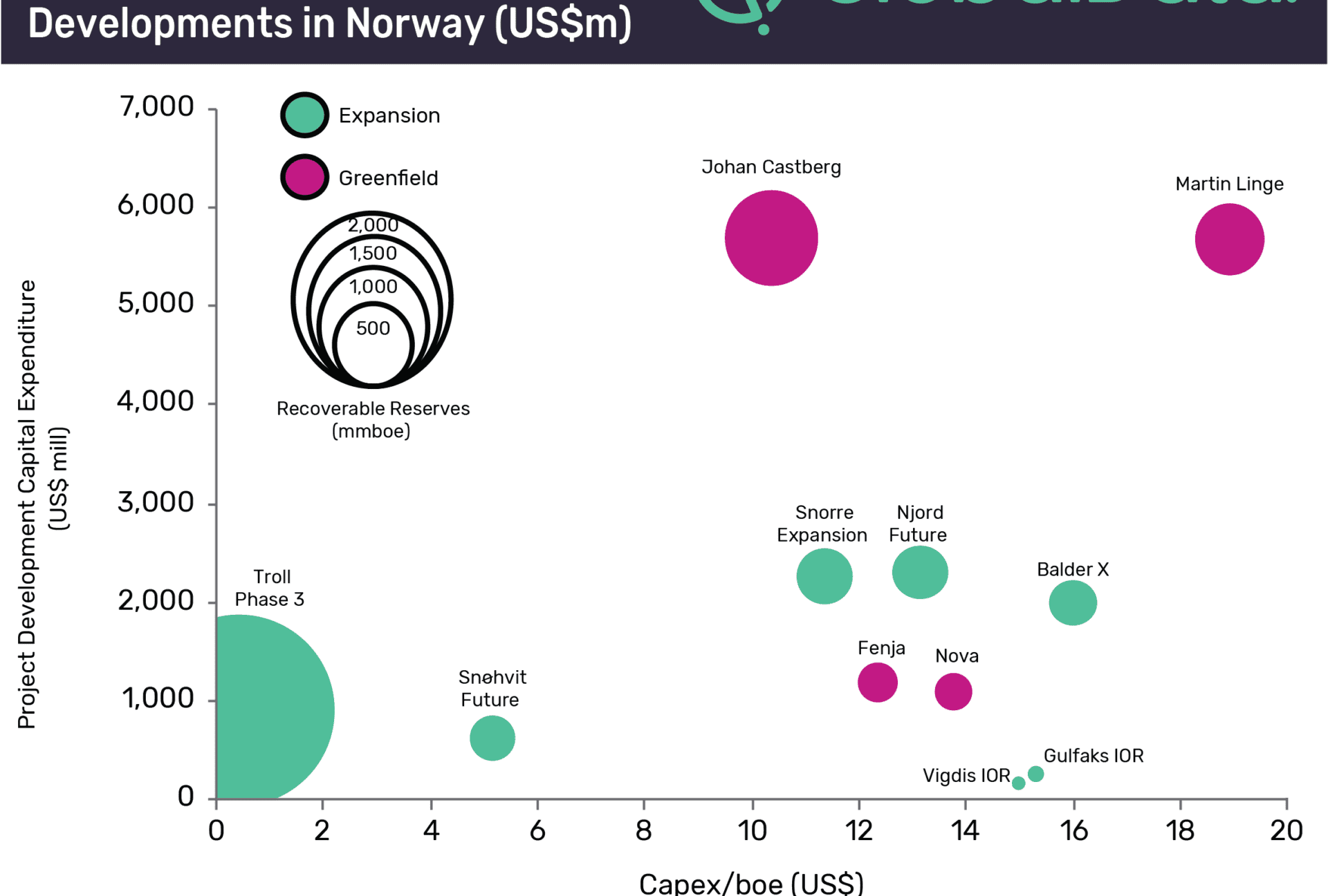 Substantial Oil Resources to be Unlocked in Norway Through Increased Recovery Projects 1 Substantial oil resources to be unlocked in Norway through increased recovery projects