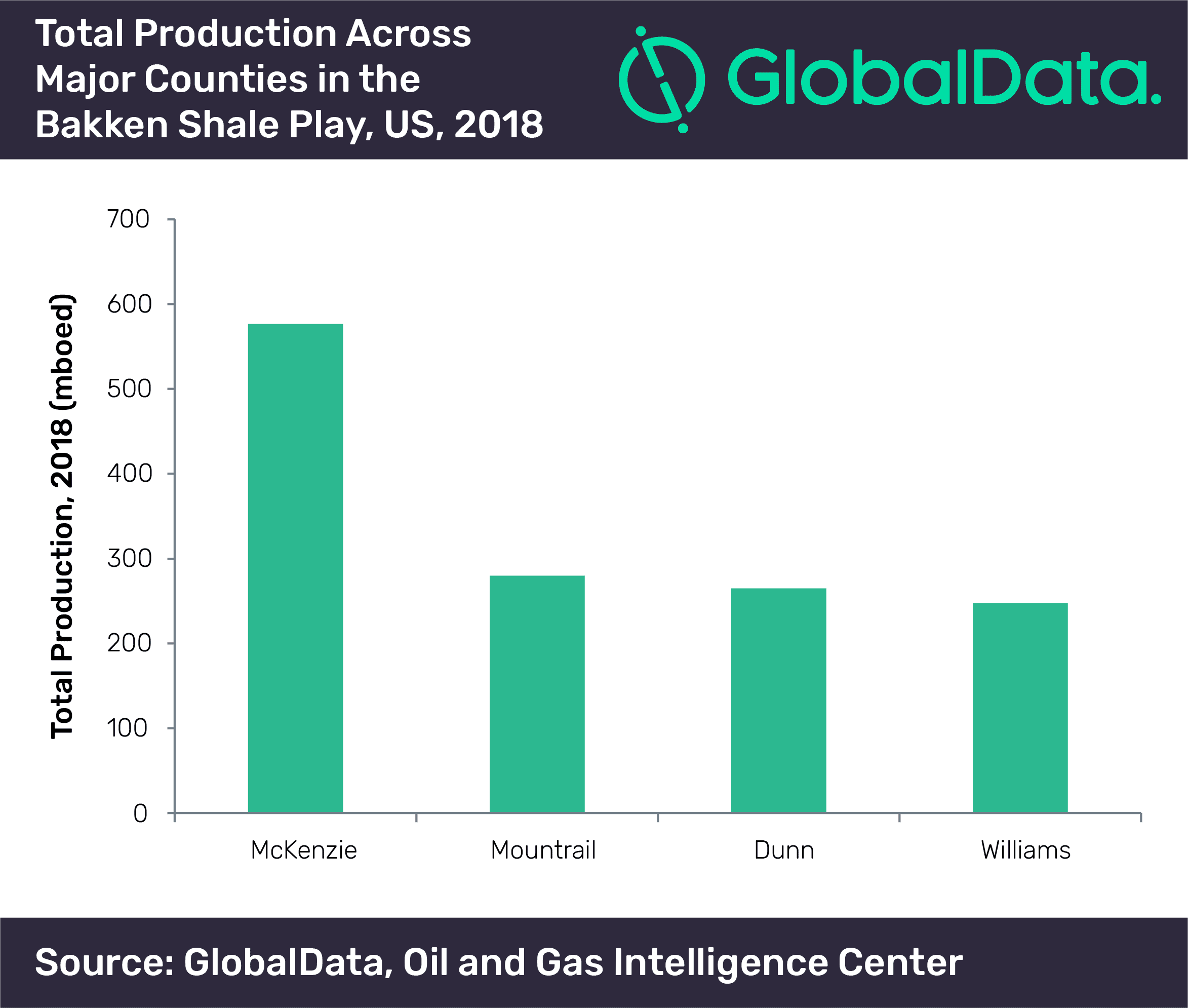 Bakken Shale Production Growth Will be Constrained by Flaring Restrictions and Infrastructure Bottlenecks 2 Bakken shale production growth will be constrained by flaring restrictions and infrastructure bottlenecks