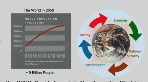 Figure 5: Global energy and environment Challenge. Source: Conoco Phillips 2017