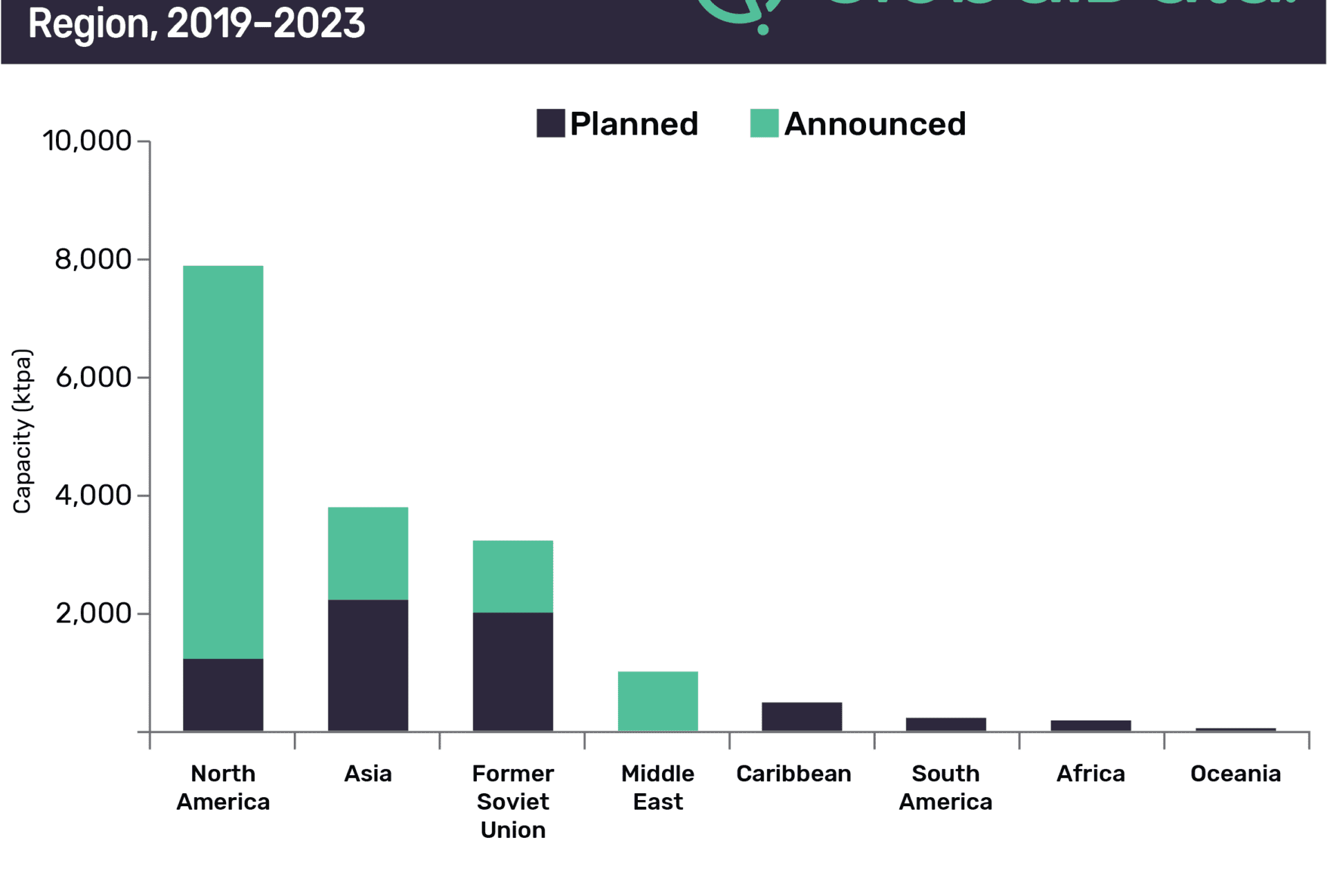 North America to Contribute 47% of Global Small-scale LNG Liquefaction Capacity Additions by 2023 1 North America to contribute 47% of global small-scale LNG liquefaction capacity additions by 2023