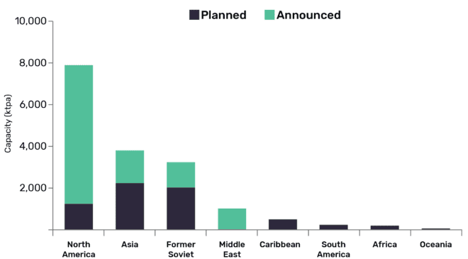 North America to contribute 47% of global small-scale LNG liquefaction capacity additions by 2023