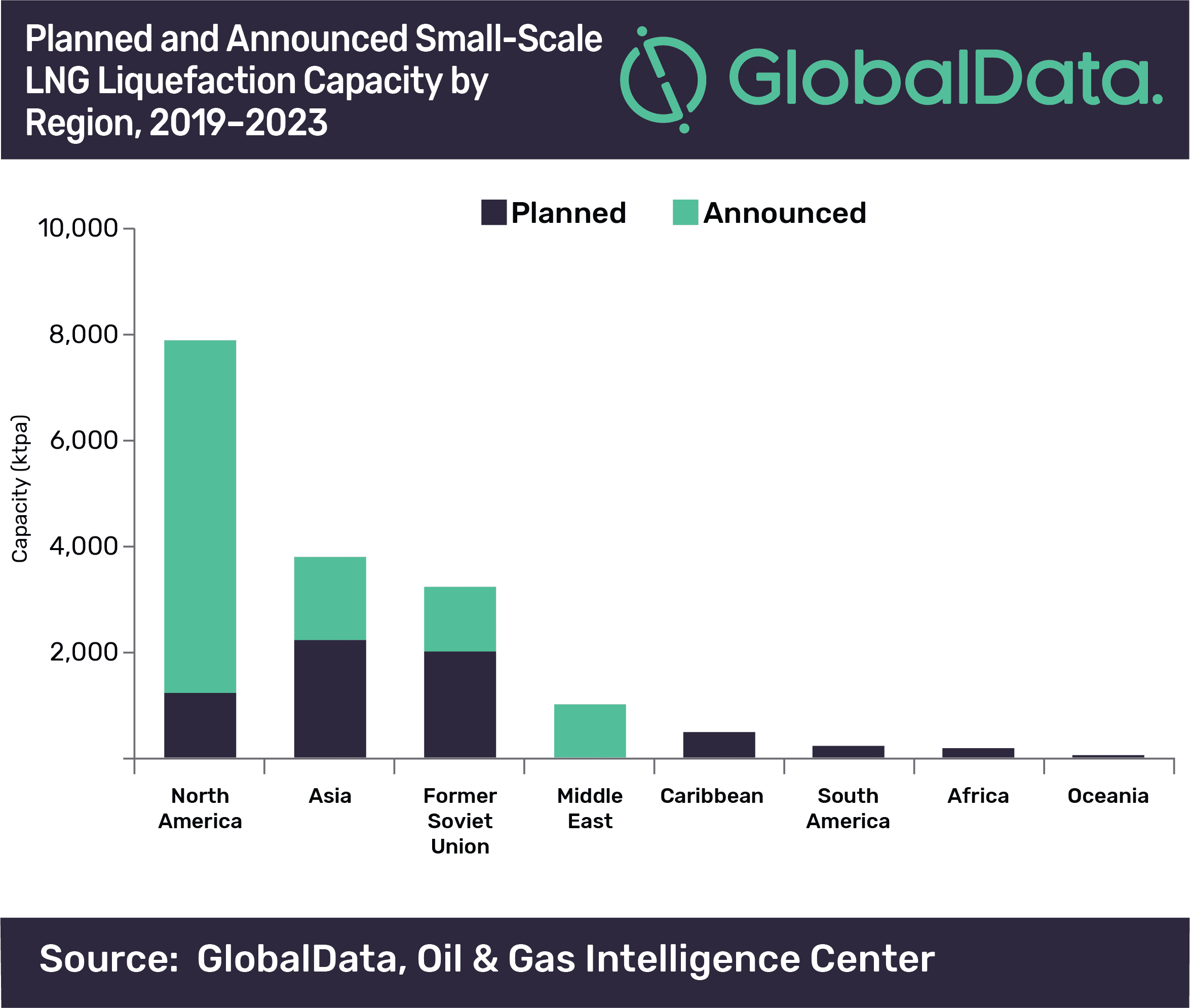North America to Contribute 47% of Global Small-scale LNG Liquefaction Capacity Additions by 2023 2 North America to contribute 47% of global small-scale LNG liquefaction capacity additions by 2023