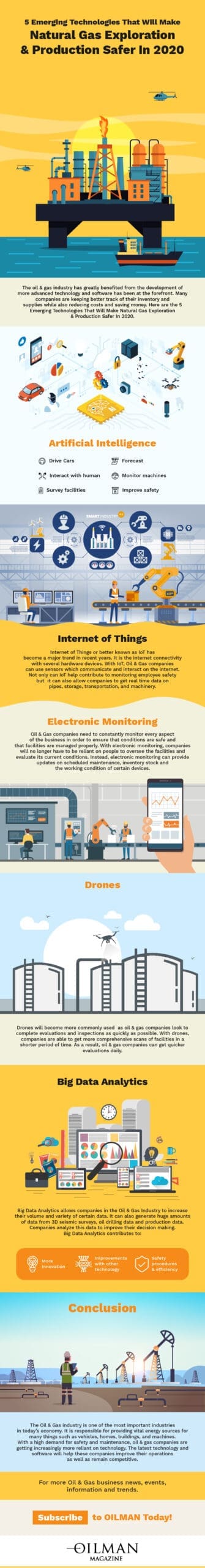 5 Emerging Technologies That Will Make Natural Gas Exploration & Production Safer In 2020 2 5 Emerging Technologies That Will Make Natural Gas Exploration & Production Safer in 2020