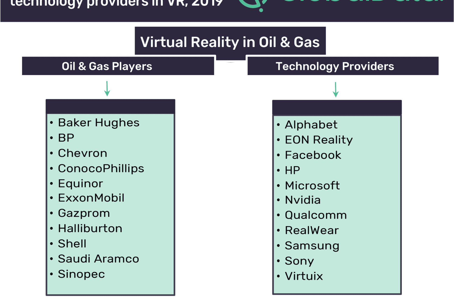 VR Technology Supports Oil and Gas Plant Simulation and Skill Development 1 VR technology supports oil and gas plant simulation and skill development