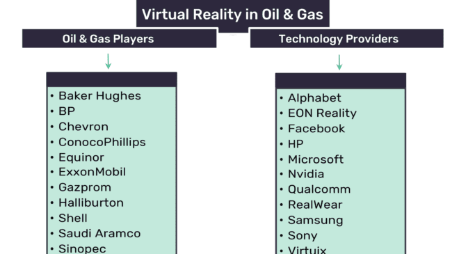VR technology supports oil and gas plant simulation and skill development
