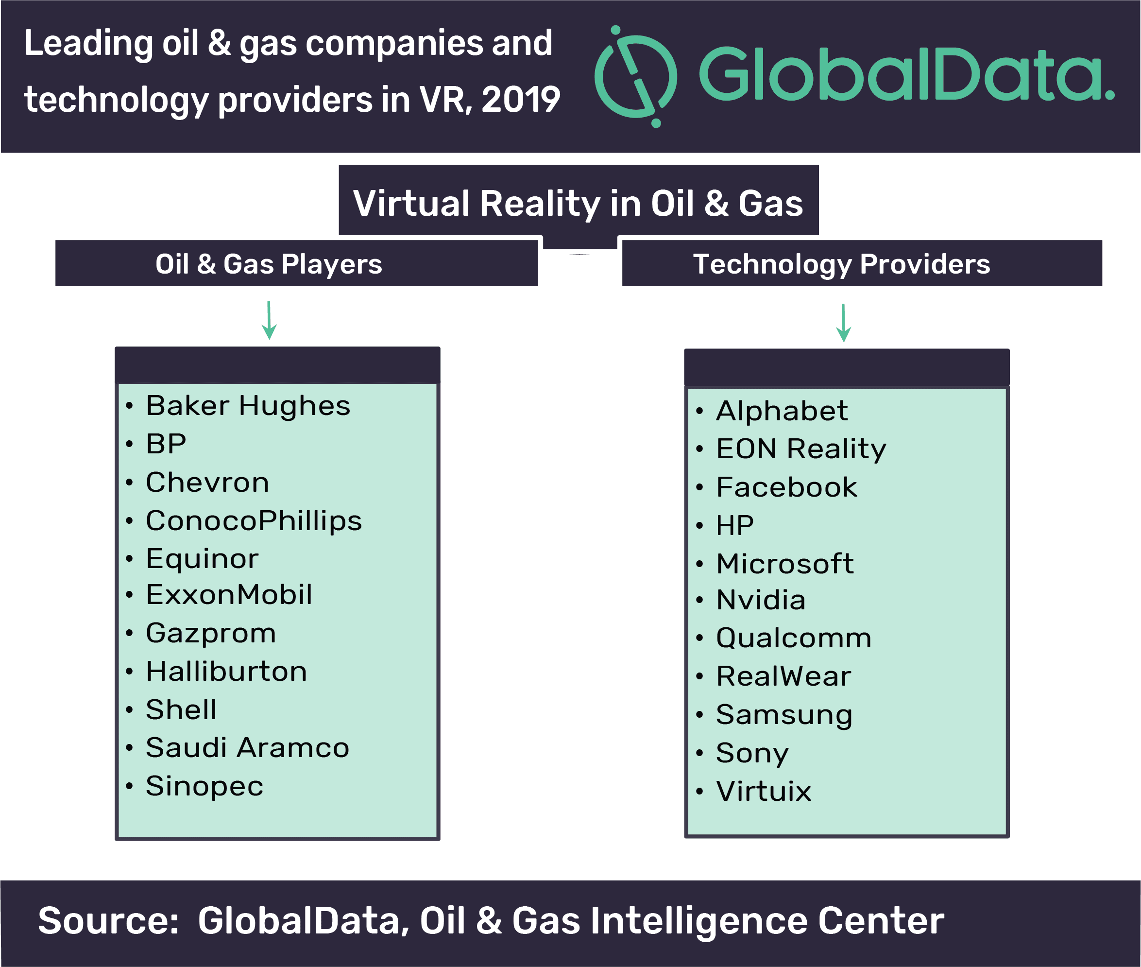 VR Technology Supports Oil and Gas Plant Simulation and Skill Development 2 VR technology supports oil and gas plant simulation and skill development