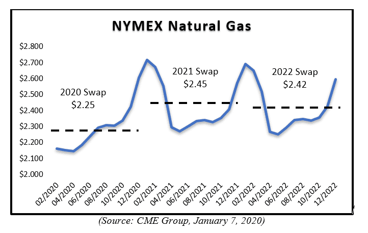 Increased Swaption Activity May Present Financial Reporting Challenges for Oil & Gas Companies 3 Increased Swaption Activity May Present Financial Reporting Challenges for Oil & Gas Companies