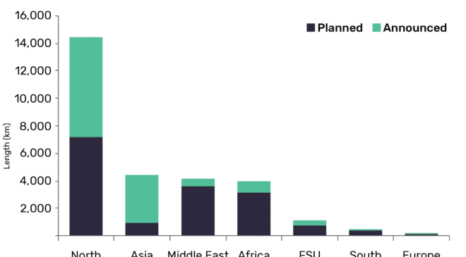 New-build crude oil trunk/transmission pipeline length additions (km) by region, 2019-2023