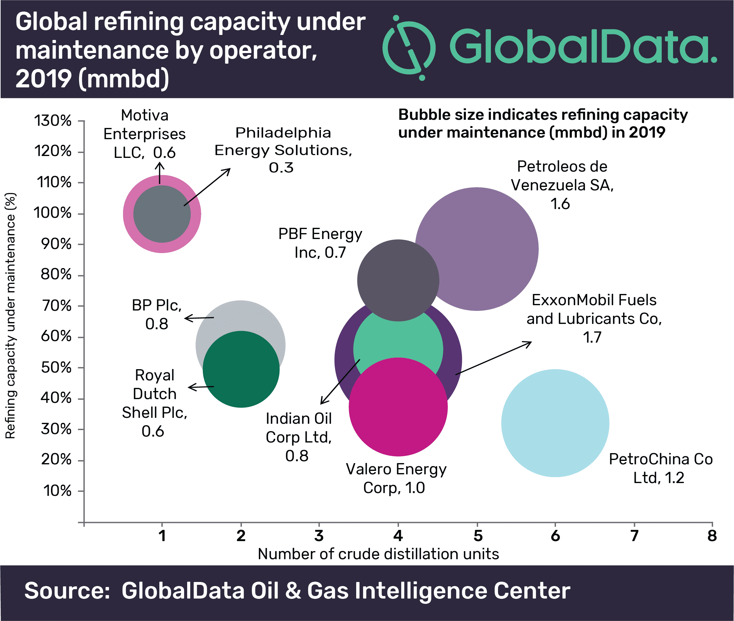 ExxonMobil Fuels Incurs Highest Crude Oil Refinery Maintenance Globally in 2019 2 ExxonMobil Fuels incurs highest crude oil refinery maintenance globally in 2019