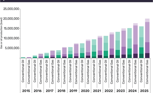 Shorter cycle investments to characterize oil and gas industry in 2020, says GlobalData