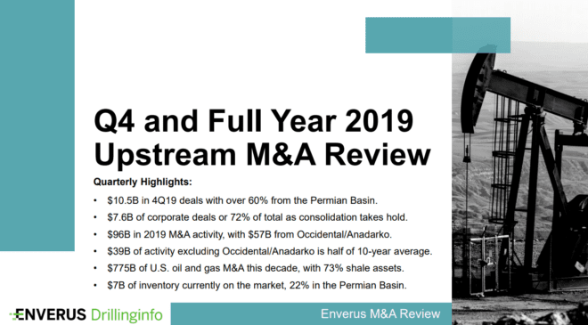 Decade closes with more than half a trillion dollars spent on shale assets