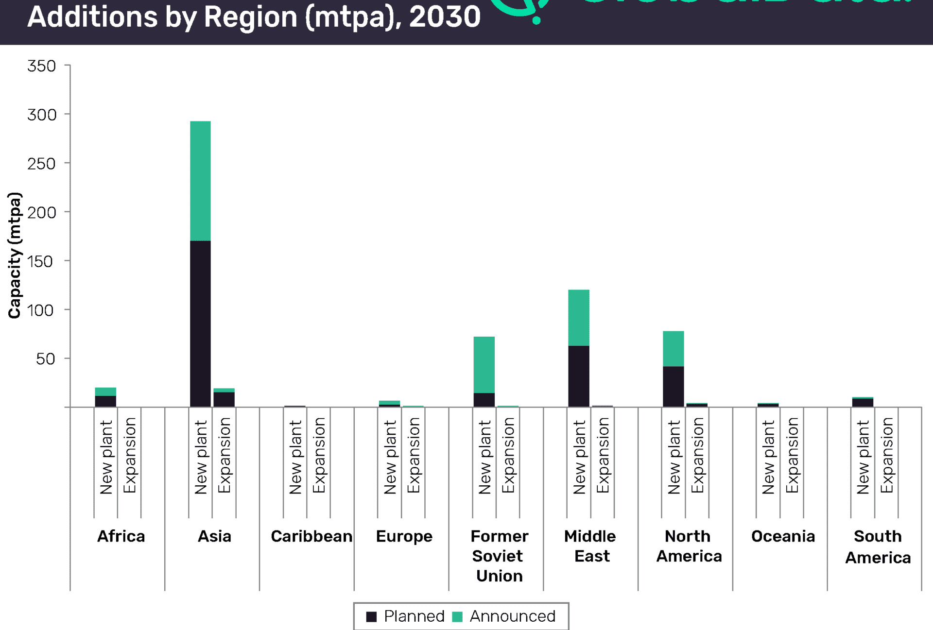 Asia to Account for Half of Global Petrochemical Capacity Additions by 2030 1 sia to account for half of global petrochemical capacity additions by 2030