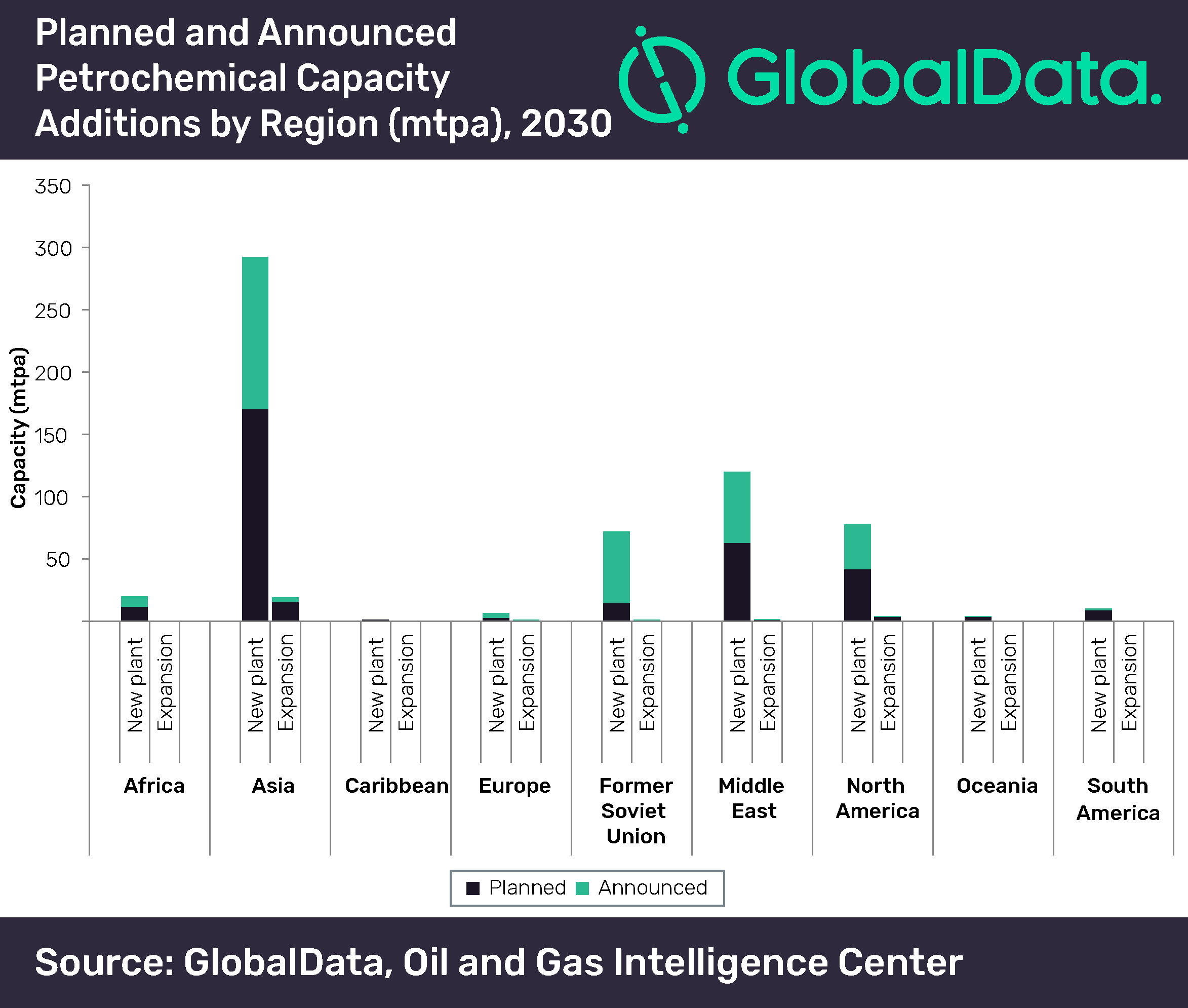 Asia to Account for Half of Global Petrochemical Capacity Additions by 2030 2 sia to account for half of global petrochemical capacity additions by 2030