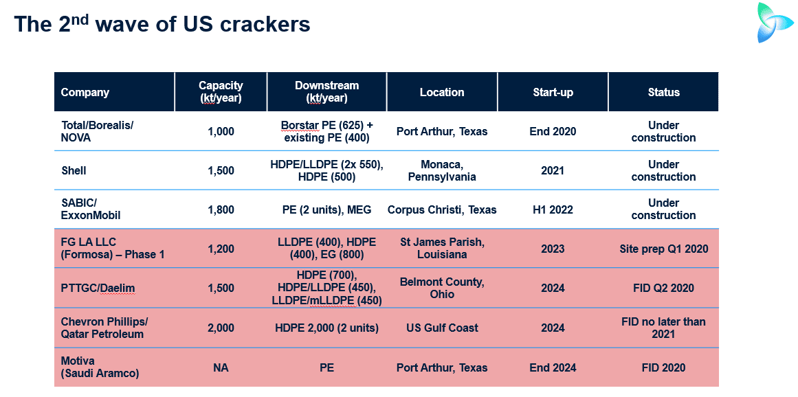 Chemical and Oil Companies To Slash Capex, Slowing Investment Wave