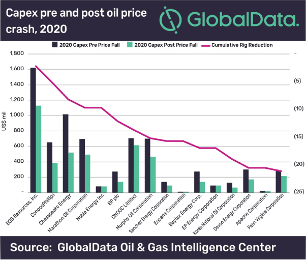 Eagle Ford Natural Gas Production Benefiting from Crude Oil Price Crash 2 Eagle Ford natural gas production benefiting from crude oil price crash