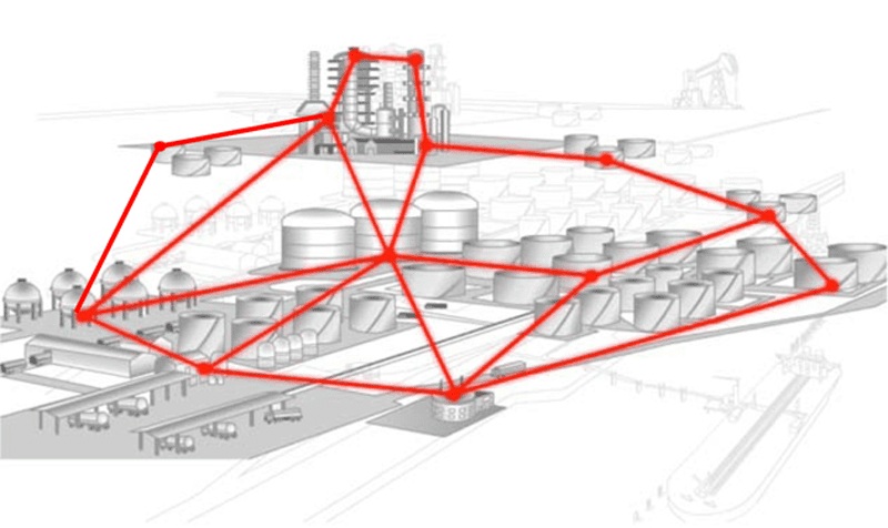 Measurement of Parameters in Real Time – Source: Industrial Controls Online