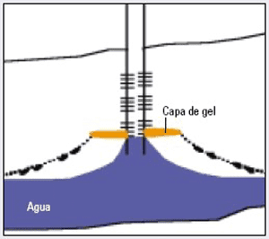 Conical or cusp formation Source: Sánchez 2006