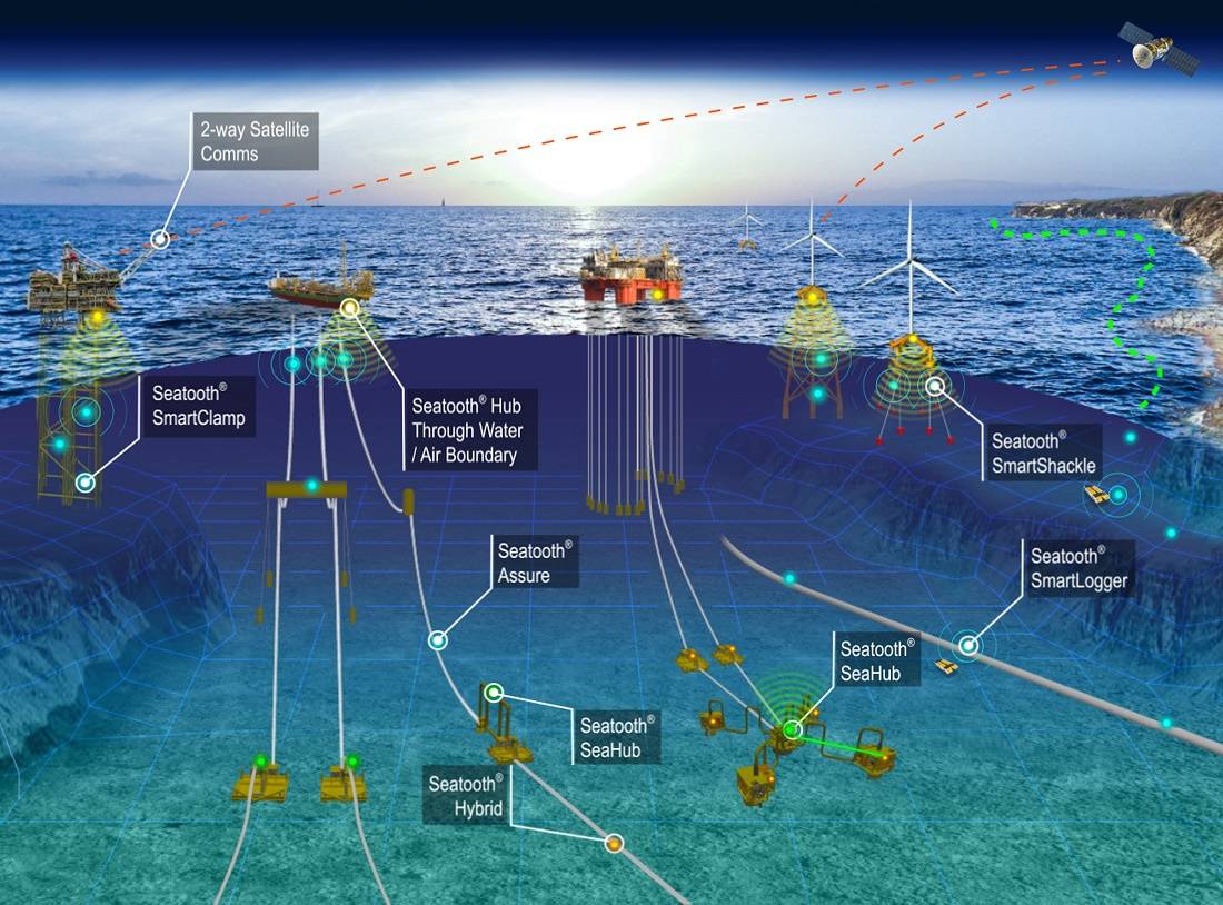 WFS Technologies Scoops Two Esteemed OTC Awards for its Subsea Innovations 1 WFS Technologies scoops two esteemed OTC awards for its subsea innovations