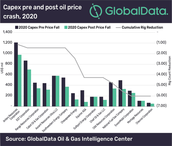 Natural Gas Outlook Remains Bleak Through 2020 and Affects Major Gas-producing Shale Operators 2 Natural gas outlook remains bleak through 2020 and affects major gas-producing shale operators