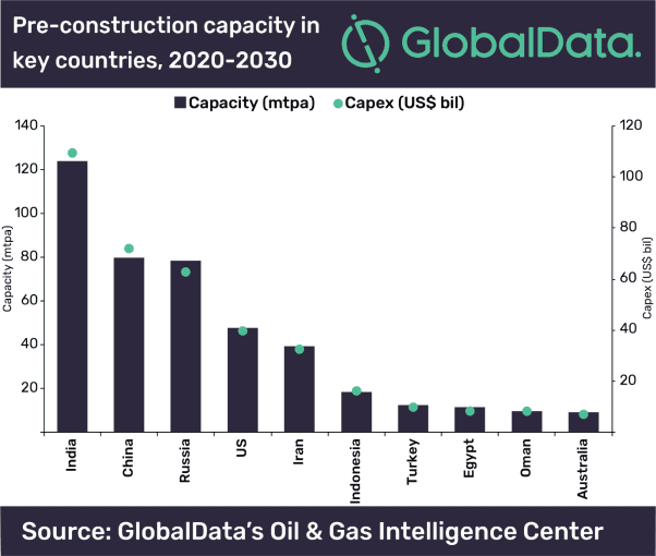 COVID-19 pandemic curtails the investment wave in petrochemical industry