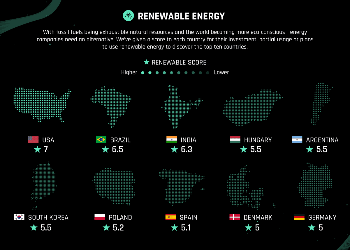 The Energy Sectors Leading Economies in 2020 5 The Energy Sectors Leading Economies in 2020