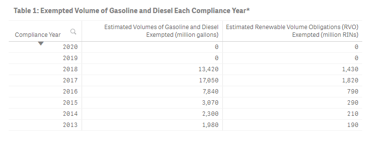 Source: EPA