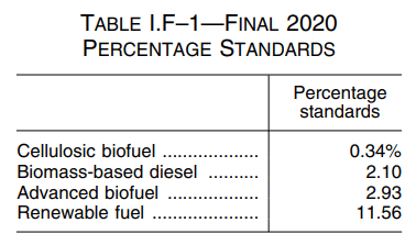 Source: EPA