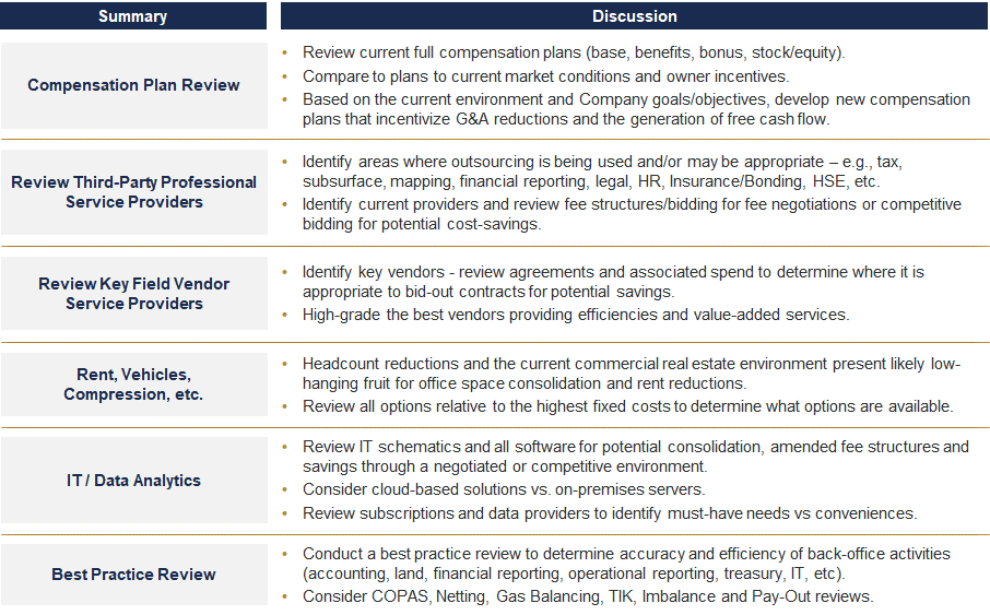 Aligning with a New Reality: Right-Sizing G&A to Return Free Cash Flow to Stakeholders 5 Aligning with a New Reality: Right-Sizing G&A to Return Free Cash Flow to Stakeholders
