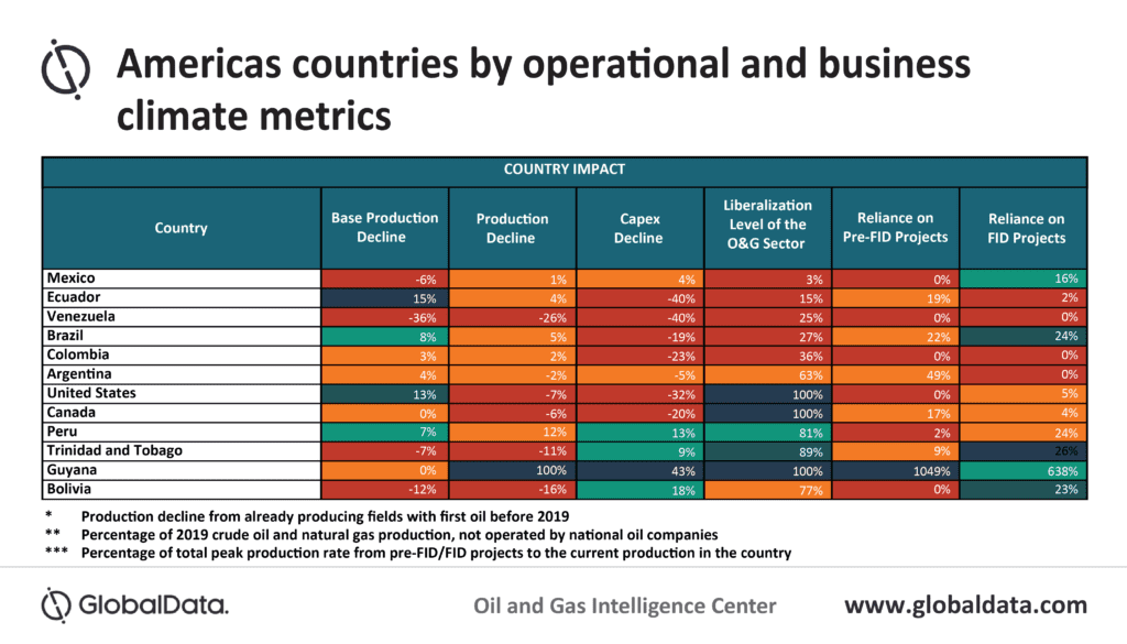 Divergent Economic Outlooks for North and South Americas’ Oil and Gas Producing Countries 2 Divergent economic outlooks for North and South Americas’ oil and gas producing countries
