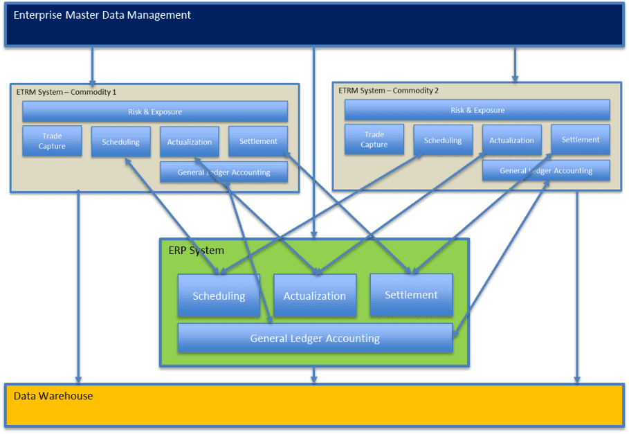 Postmodern ETRM: Why Technology Should Impact Your Investment Decisions in Trading Systems 6 Postmodern ETRM: Why Technology Should Impact Your Investment Decisions in Trading Systems