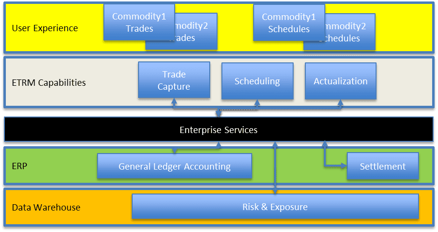 Postmodern ETRM: Why Technology Should Impact Your Investment Decisions in Trading Systems 7 Postmodern ETRM: Why Technology Should Impact Your Investment Decisions in Trading Systems
