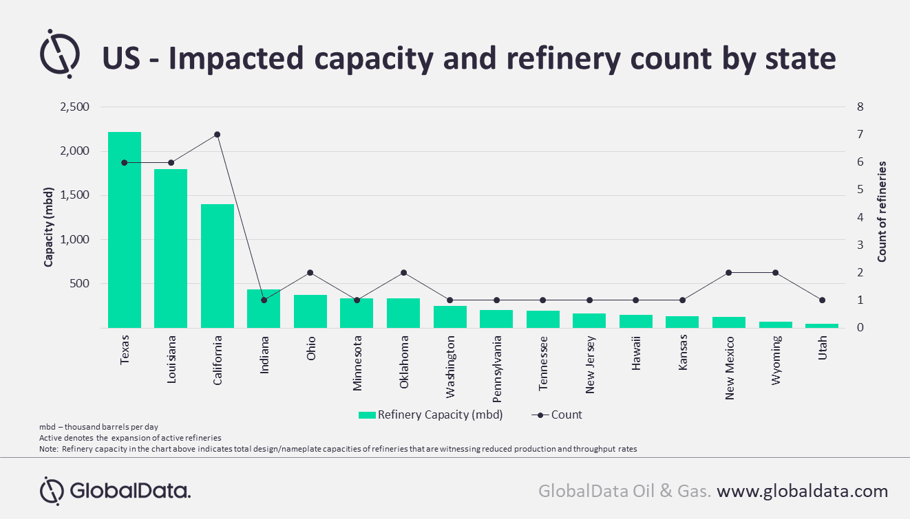 Refiners in US Grapple with Loss of Fuel Demand and COVID-19 Outbreak 2 Refiners in US grapple with loss of fuel demand and COVID-19 outbreak
