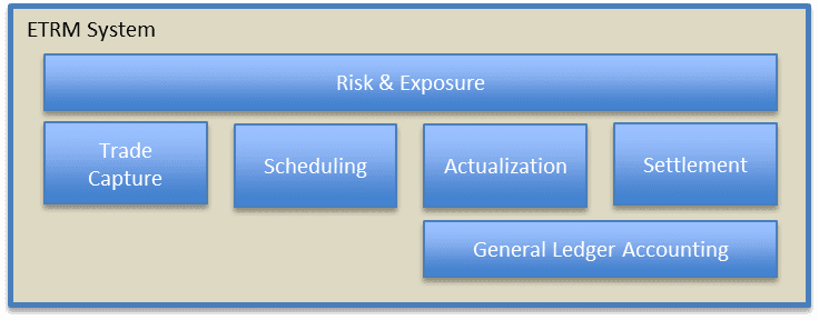Postmodern ETRM: Why Technology Should Impact Your Investment Decisions in Trading Systems 4 Postmodern ETRM: Why Technology Should Impact Your Investment Decisions in Trading Systems