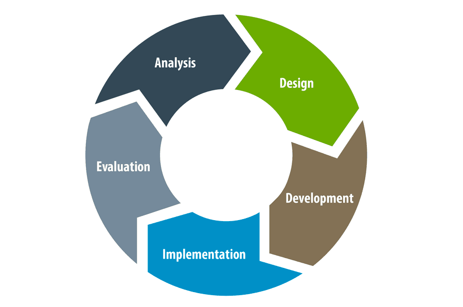 Building Your Sustainable AI Strategy and Implementation 1 Building Your Sustainable AI Strategy and Implementation