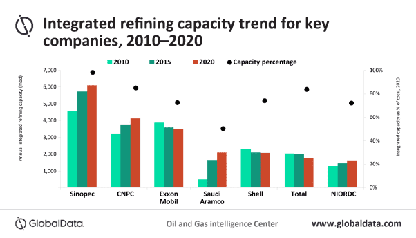 Feedstock Optimization and Prospect of Netting Steady Revenues Enabling Integrated Refineries 2 Feedstock optimization and prospect of netting steady revenues enabling integrated refineries