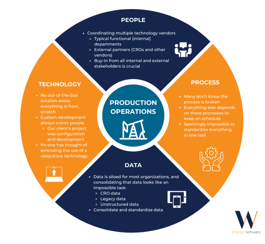 Implementing the Right Strategies to Immediately Boost Operator Cash Flow 3 Figure 1: Cash Flow Generating Strategies Leveraging People, Process, Technology, and Data