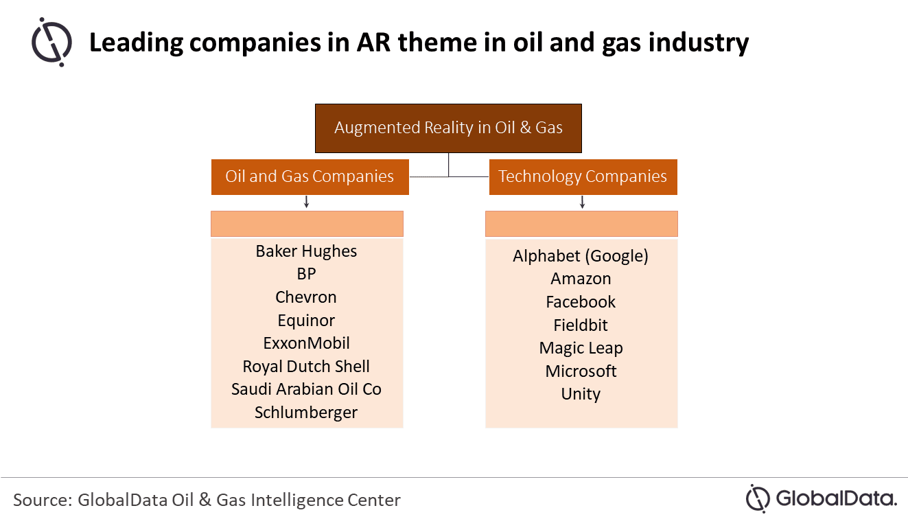 AR Has Potential to Disrupt Future Oil and Gas Operational Functions 2 AR has potential to disrupt future oil and gas operational functions