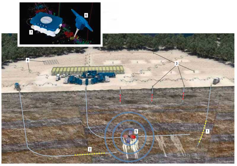 Technologies That Help Diagnose Hydraulic Fracturing 5 Microseismic process. Source: Schlumberger