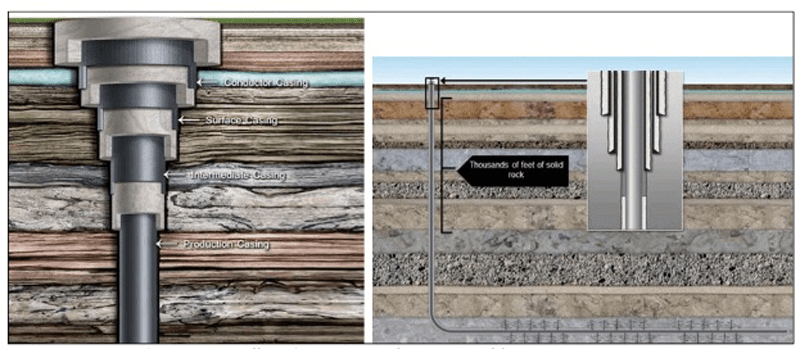 Tips for Operating Unconventional Reservoirs 5 Typical casing design for unconventional reservoir. Source: Exxon Mobil